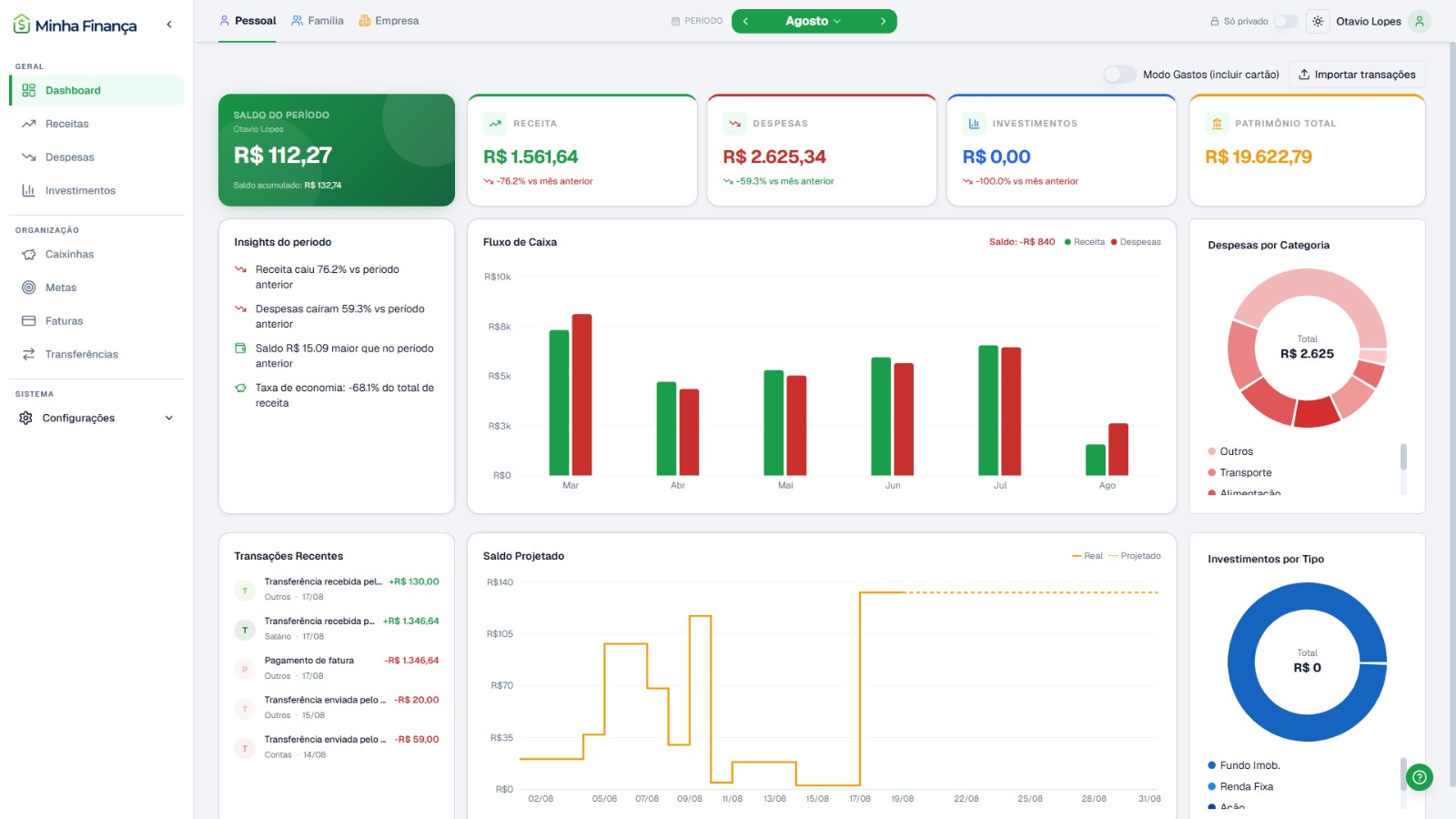 Dashboard do Minha Finança